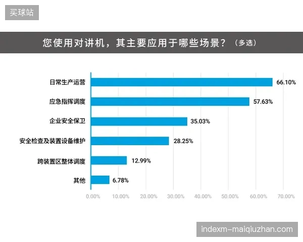 赛事安保调度服务正在从粗放执行清退向高并发数据支撑的专业化协同过渡